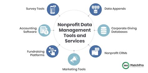nonprofit data management software.
